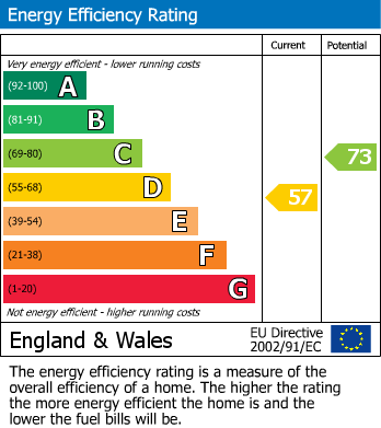 Energy Performance Certificate for Brightwell Avenue, Westcliff On Sea