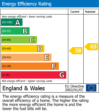 Energy Performance Certificate for Chadwick Road, Westcliff-On-Sea