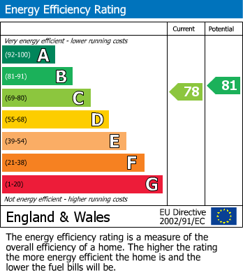 Energy Performance Certificate for Chase Court Gardens, Southend-On-Sea