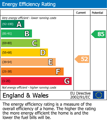 Energy Performance Certificate for Burlescoombe Close, Southend-On-Sea