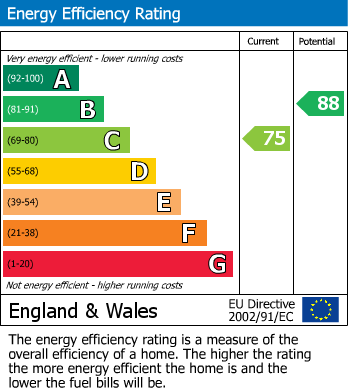 Energy Performance Certificate for Rutland Avenue, Southend-On-Sea