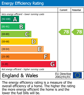 Energy Performance Certificate for Collier Way, Southend-On-Sea