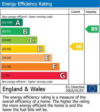 Energy Performance Certificate for Redstock Road, Southend-On-Sea