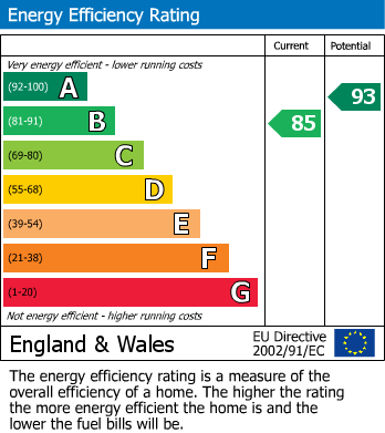 Energy Performance Certificate for York Road, Southend-On-Sea