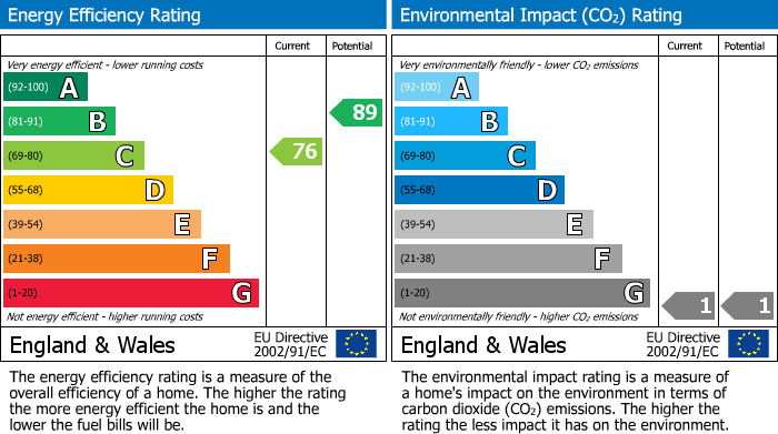 Energy Performance Certificate for Pearl Square, Great Baddow, Chelmsford