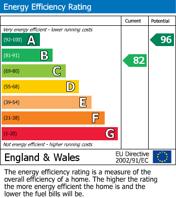 Energy Performance Certificate for Station Avenue, Southend-On-Sea