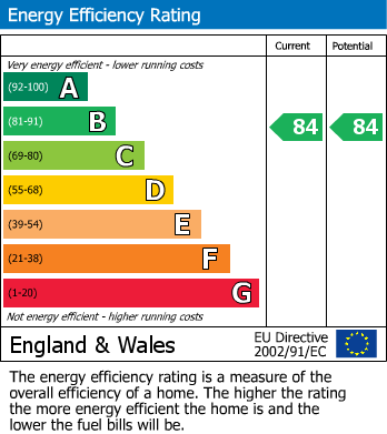 Energy Performance Certificate for Cheltenham Road, Southend-On-Sea