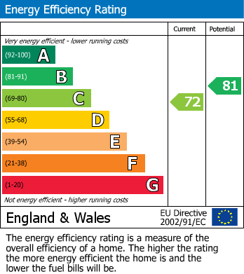 Energy Performance Certificate for Kensington Road, Southend-On-Sea