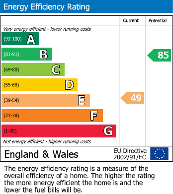 Energy Performance Certificate for Fowler Close, Southend-On-Sea