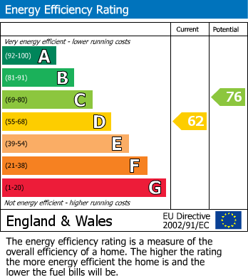 Energy Performance Certificate for Cheltenham Road, Southend-On-Sea