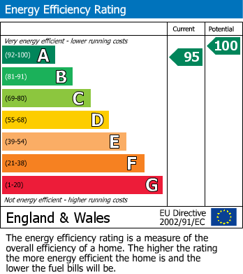Energy Performance Certificate for Athelstan Crescent, Rochford