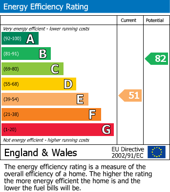 Energy Performance Certificate for Glenhurst Road, Southend-On-Sea