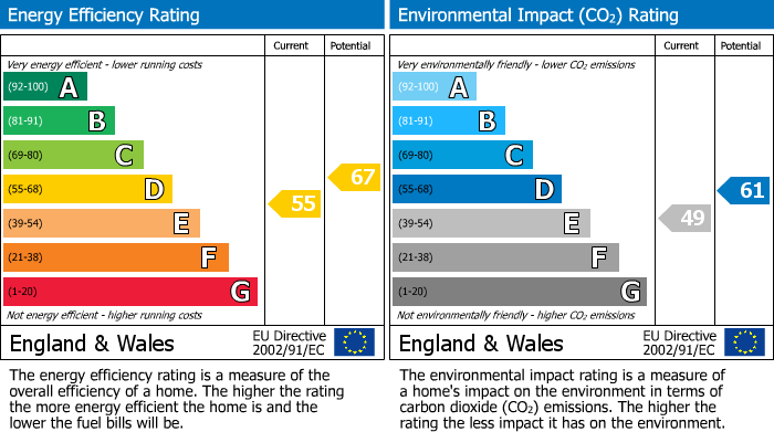 Energy Performance Certificate for Eastern Esplanade, Southend On Sea