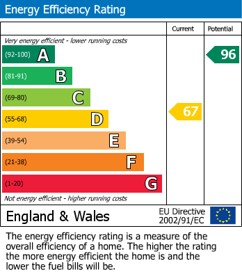 Energy Performance Certificate for Frobisher Way, Shoeburyness