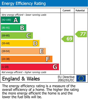 Energy Performance Certificate for Ambleside Drive, Southend On Sea