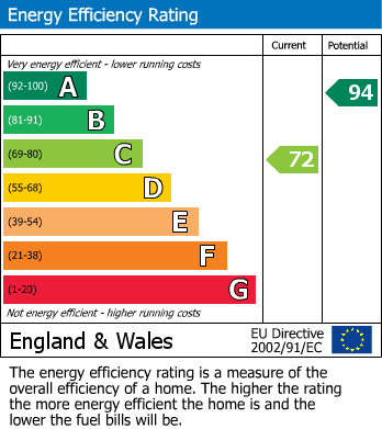Energy Performance Certificate for Weaverdale, Shoeburyness