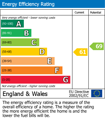 Energy Performance Certificate for Fairfax Drive, Westcliff-On-Sea