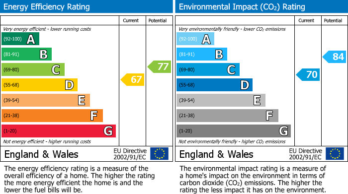 Energy Performance Certificate for Cossington Road, Westcliff On Sea