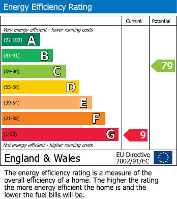 Energy Performance Certificate for Ashingdon Road, Rochford