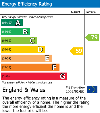 Energy Performance Certificate for Tyrrel Drive, Southend-On-Sea
