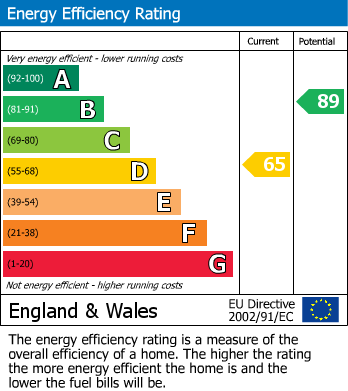 Energy Performance Certificate for Colchester Road, Southend-On-Sea