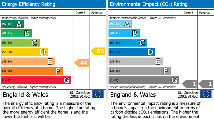 Energy Performance Certificate for Kilworth Avenue, Southend On Sea