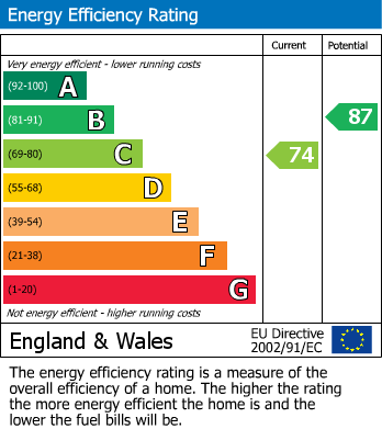 Energy Performance Certificate for Kingfisher Close, Shoeburyness, Southend-On-Sea