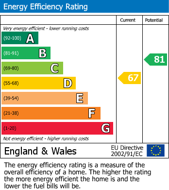Energy Performance Certificate for Hamlet Court Road, Westcliff On Sea