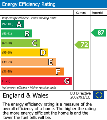 Energy Performance Certificate for Cheddar Avenue, Westcliff on Sea