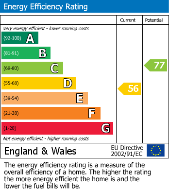 Energy Performance Certificate for West Road, Shoeburyness, Southend-On-Sea