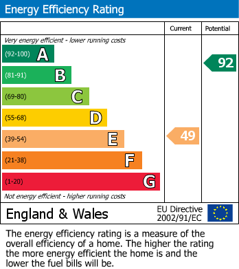 Energy Performance Certificate for The Chase, Rochford