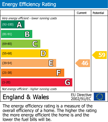 Energy Performance Certificate for York Road, Southend-On-Sea