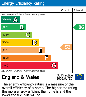 Energy Performance Certificate for Lonsdale Road, Southend