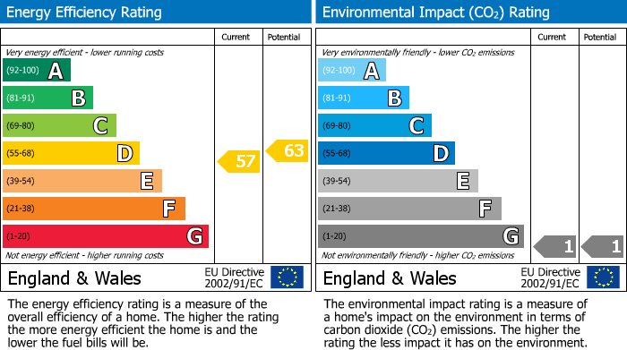 Energy Performance Certificate for Hainault Avenue, Westcliff On Sea