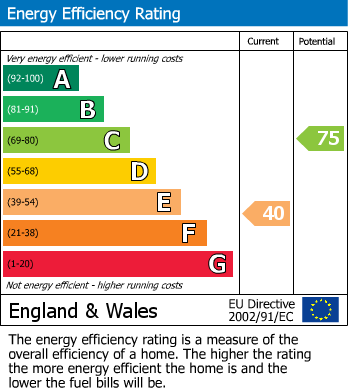 Energy Performance Certificate for Cambridge Road, Southend-On-Sea