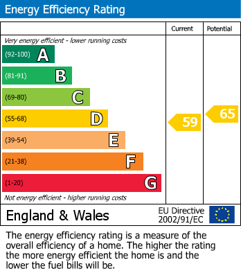 Energy Performance Certificate for Park Lane, Southend-On-Sea