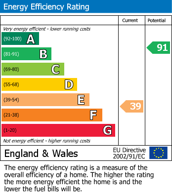 Energy Performance Certificate for Pagette Way, Badgers Dene