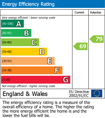 Energy Performance Certificate for Glynde Way, Southend-On-Sea
